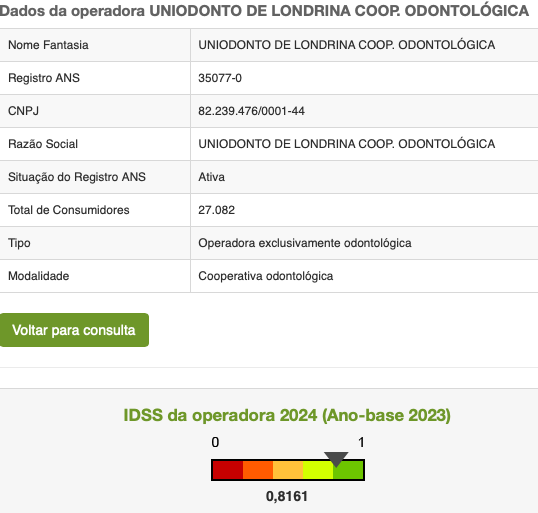 Uniodonto Londrina se destaca no Índice de Desempenho da Saúde Suplementar (IDSS) com nota 0,8161